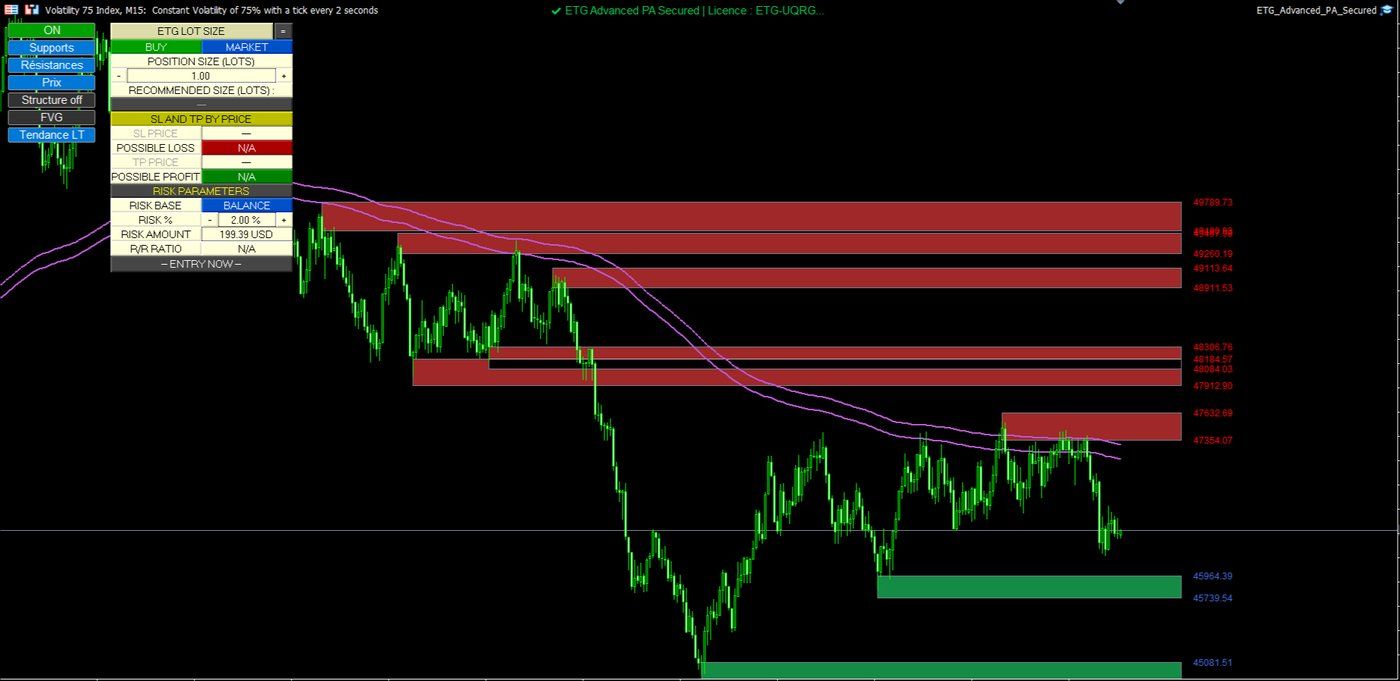 Volatility 75