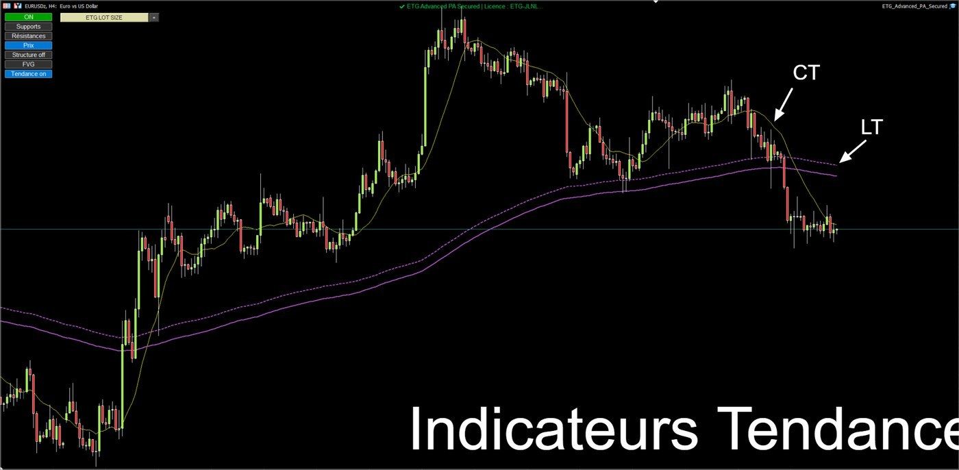 Tendances Elite Trends détectées par APAS